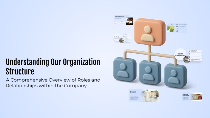 Understanding Our Organization Structure by sydney ramirez on Prezi