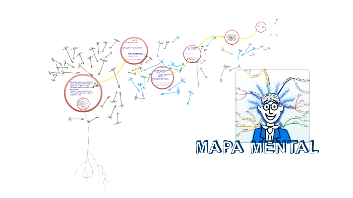MAPA MENTAL by Araceli Sánchez Solis on Prezi