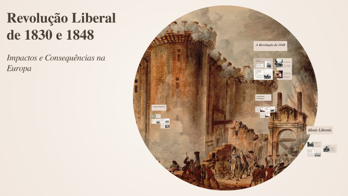 Revolução Liberal de 1830 e 1848 by Maria Paes on Prezi