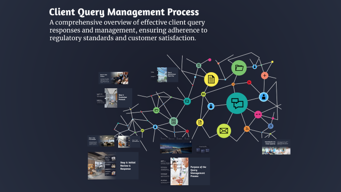 Query Management Process Customer Service Client Query Management Process by Aman Tiwari on Prezi