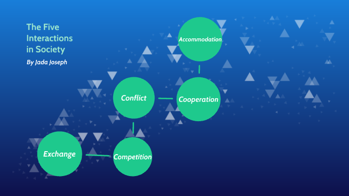 5-types-of-social-interaction-by-jada-joseph