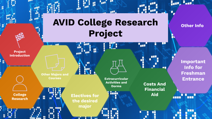 avid college research project and presentation