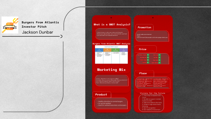 SWOT Analyisis by Jackson Dunbar on Prezi