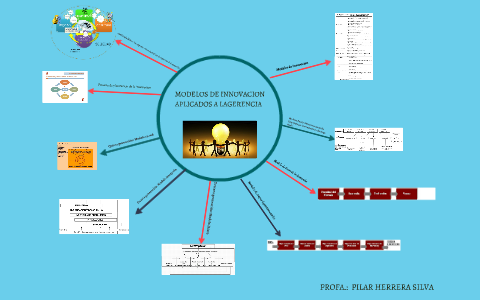 MODELOS DE INNOVACION GERENCIAL APLICADOS A LA GERENCIA By Pilar ...