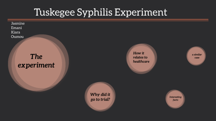 bad blood the tuskegee syphilis experiment quizlet