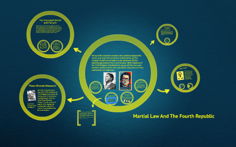 Martial Law And The Fourth Republic by Rannie Raymundo on Prezi