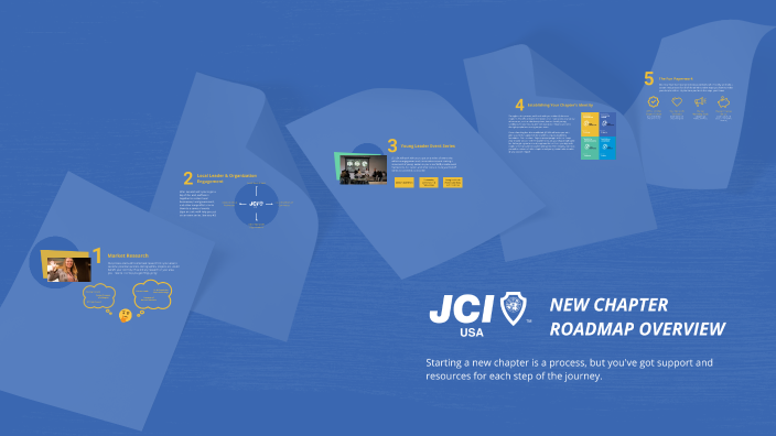 New Chapter Direction New Chapter Roadmap 101 Outline by Newlyn Wing on Prezi