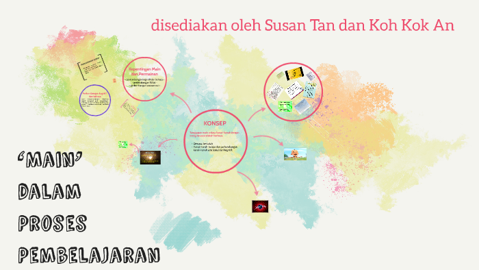 Peranan Kepentingan dan Ciri Ciri #39 Main #39 dlm Proses Pembelajaran by Peranan Kepentingan dan Ciri Ciri #39 Main #39 dlm Proses Pembelajaran by
