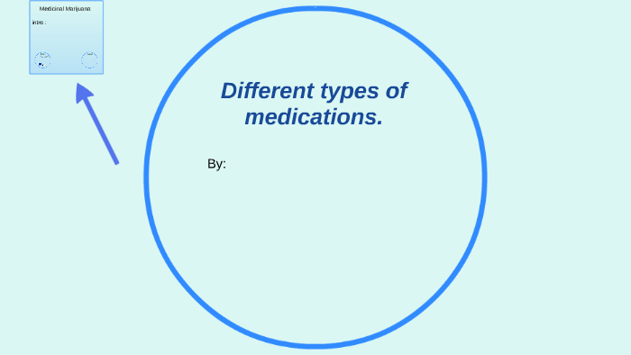 different-types-of-medications-by-jesse-beauchamp