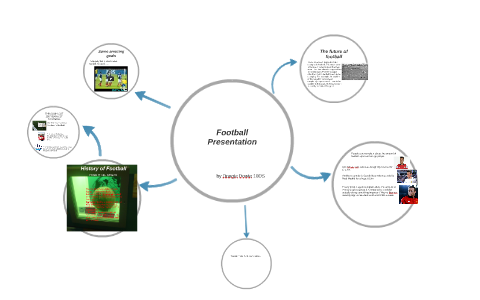 Football Presentation by D D on Prezi