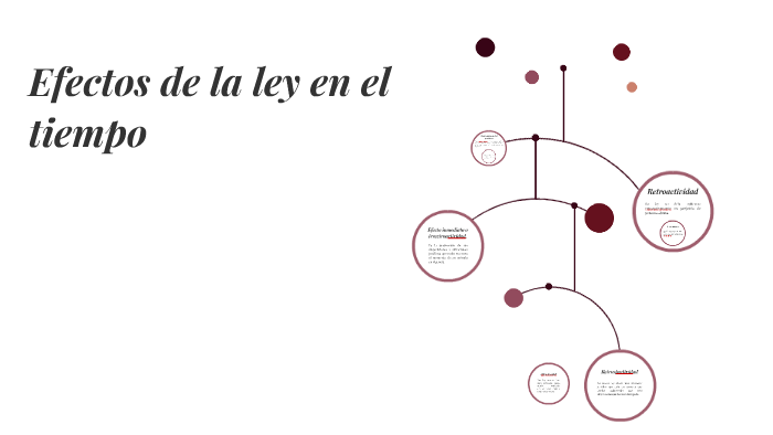 Efectos de la ley en el tiempo by Daniela Perdomo on Prezi