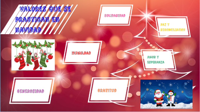 VALORES DE NAVIDAD by Carlos Gamer on Prezi