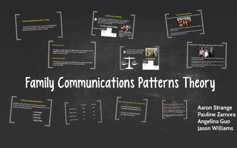 Family Communications Patterns Theory By Angelina McDonald On Prezi