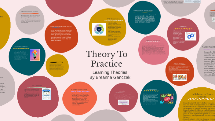 Theory of Transformational Learning by Breanna Ganczak on Prezi