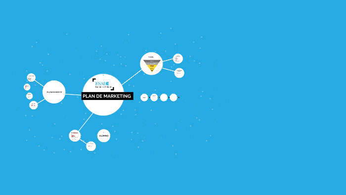 PLAN DE MARKETING by oscar López Sánchez on Prezi