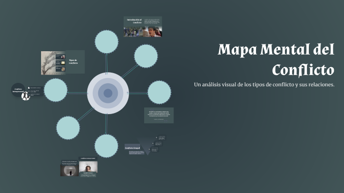 Mapa Mental del Conflicto by Lucero Michelle Barrera Salgado on Prezi
