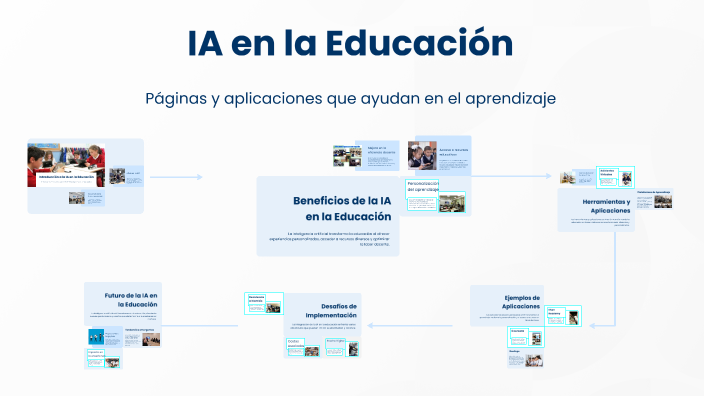 IA en la Educación by Andy Valverde on Prezi