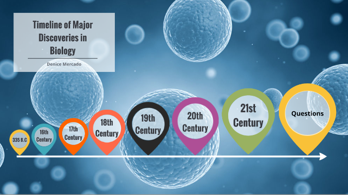 Timeline Of Major Discoveries In Biology By Denice Mercado On Prezi