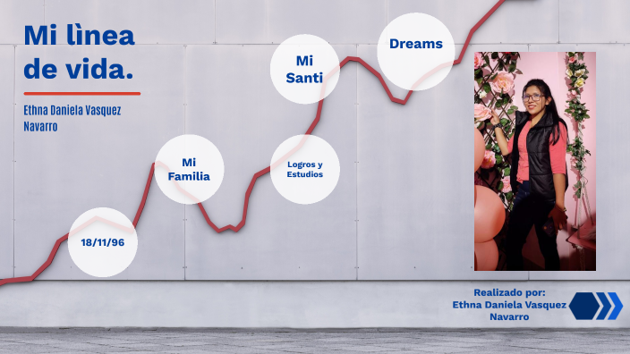 mi linea de vida by ETHNA DANIELA VASQUEZ NAVARRO on Prezi