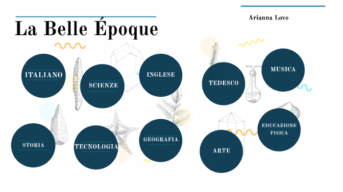 tesina-belle-epoque-by-arianna-lovo-on-prezi