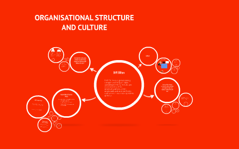 ORGANISATIONAL STRUCTURE by on Prezi