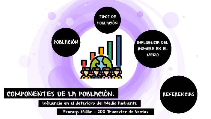 Conceptos Que Rigen El Estudio De Poblaciones prezi.com
