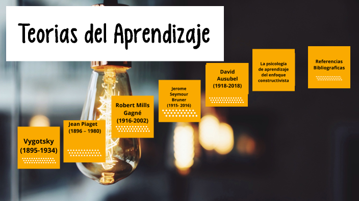 Teorias del Aprendizaje by Manger Ramirez on Prezi