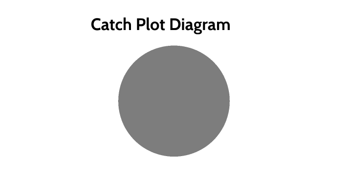 Catch Plot Diagram by Xavier Jalal on Prezi