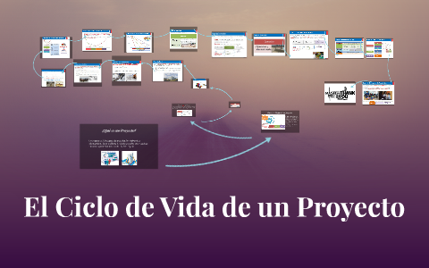 El Ciclo de Vida de un Proyecto by hector sosa on Prezi