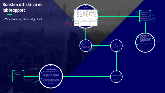 Konsten Att Skriva En Labbrapport By Sanna Sender On Prezi