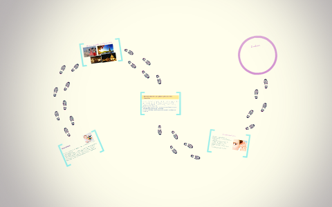 tipos de aprendizaje by on Prezi