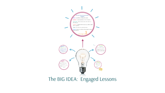 The BIG IDEA: Engaged Lessons by Whitney Crutcher on Prezi