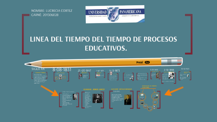 Linea Del Tiempo De La EducaciÓn En Guatemala By Lucrecia Amarilis Cucul Cortez On Prezi 4753