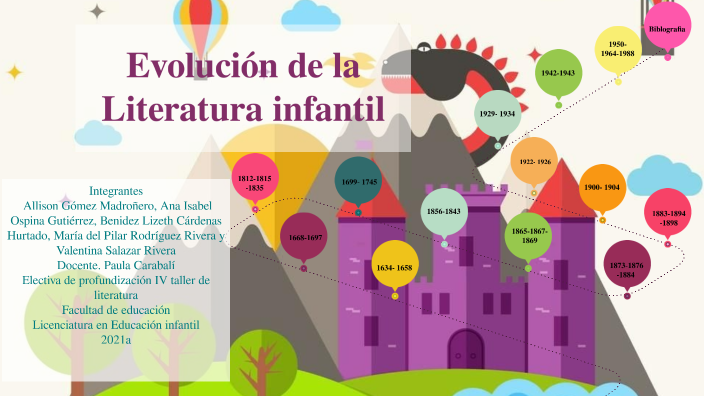 Evolución de la literatura infantil by Valentina Salazar Rivera on Prezi