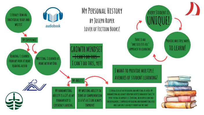 My Personal History by Joseph Roper on Prezi