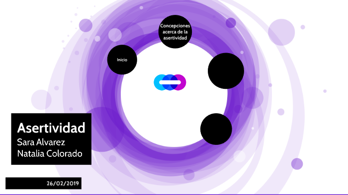 ASERTIVIDAD by Sara Alvarez on Prezi