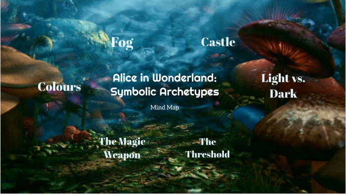 What Are the Most Important Symbols in Alice in Wonderland?