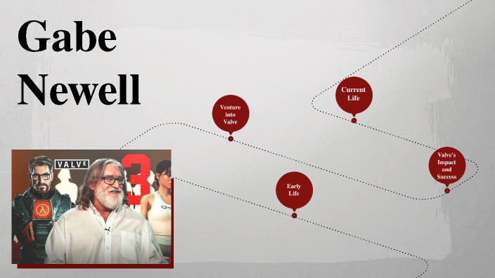 Who Is Gabe Newell? Career, Net Worth