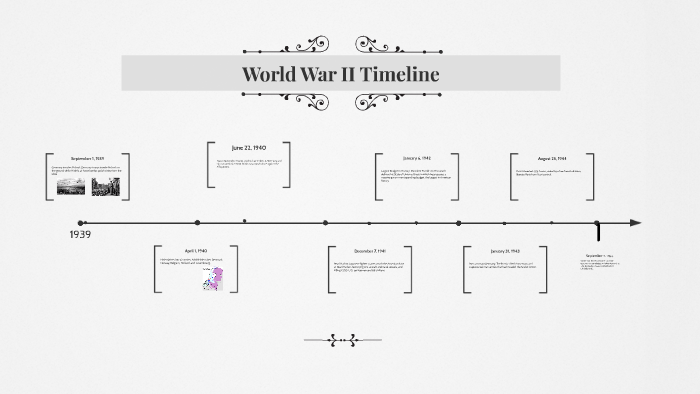 World War II Timeline by Maria Mendez