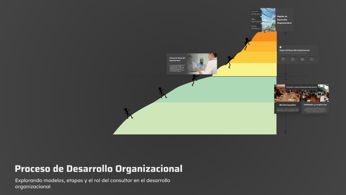Proceso de Desarrollo Organizacional by José Francisco Cruz González on ...