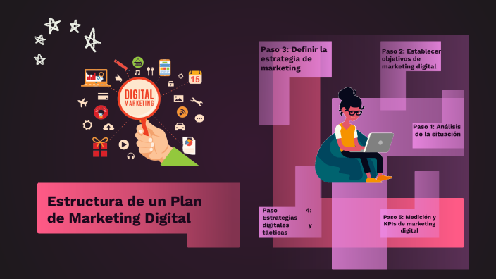Plan de Marketing Digital by Liliana Dávila on Prezi