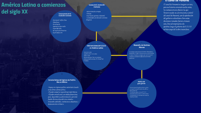 América Latina A Comienzos Del Siglo XX By Pincha18 Giuliano On Prezi