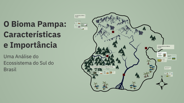 O Bioma Pampa: Características e Importância by Vitória Silva Viana on ...
