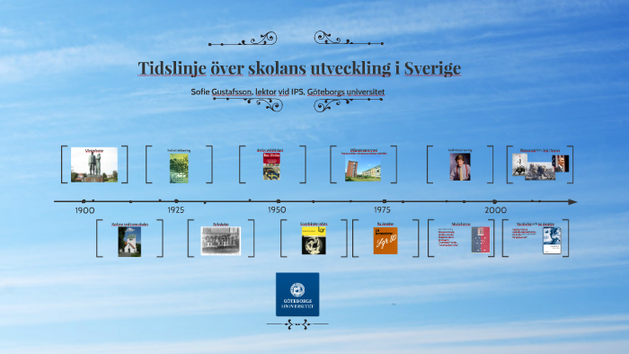 Tidslinje över Skolans Utveckling I Sverige By Sofie Gustafsson On Prezi