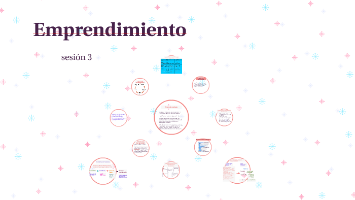 Emprendimiento by on Prezi