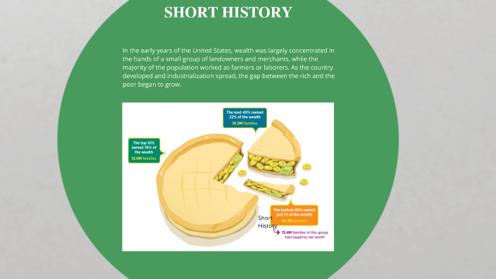 Income Inequality by Jhimself on Prezi
