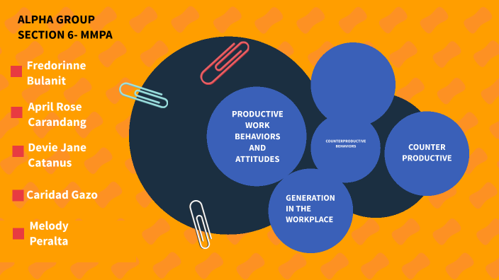 productive work behaviors and attitudes and counterproductive behaviors ...