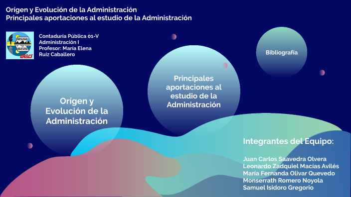Línea del Tiempo, Evolución y las Principales Aportaciones al estudio