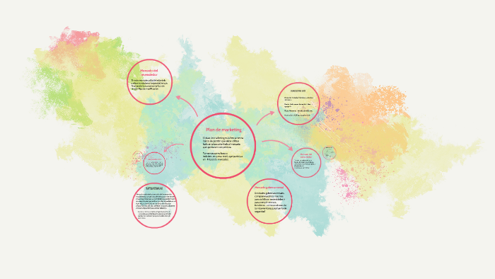 Plan de marketing by Dana Gonzalez on Prezi