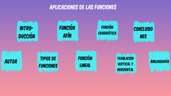 Aplicaciones De Las Funciones By Kelly Japón Jirón On Prezi